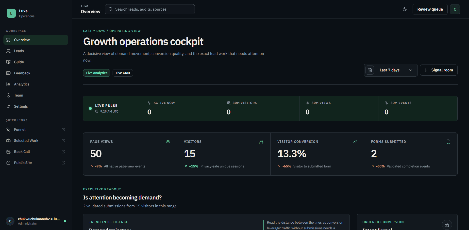 Luxa growth operations cockpit connecting live website demand with conversion and lead activity