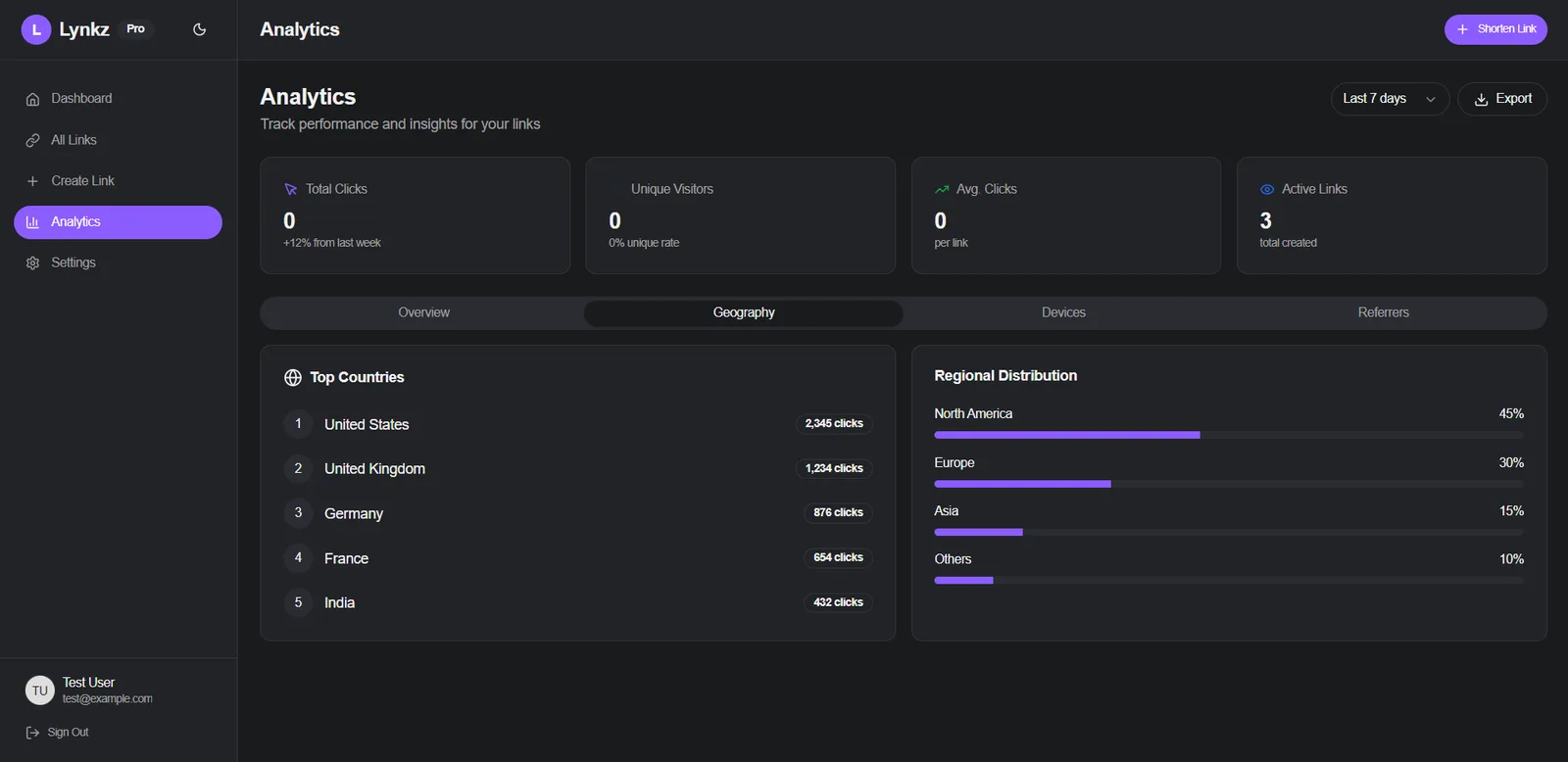 Lynkz SaaS portal for links and analytics