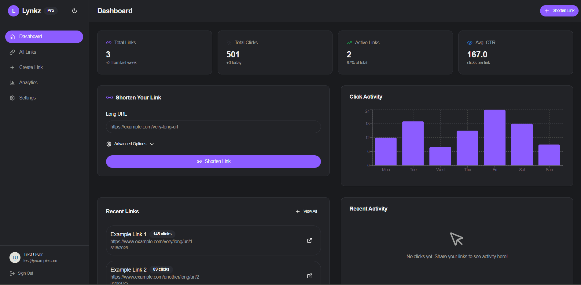 Lynkz dashboard with link shortening and click activity