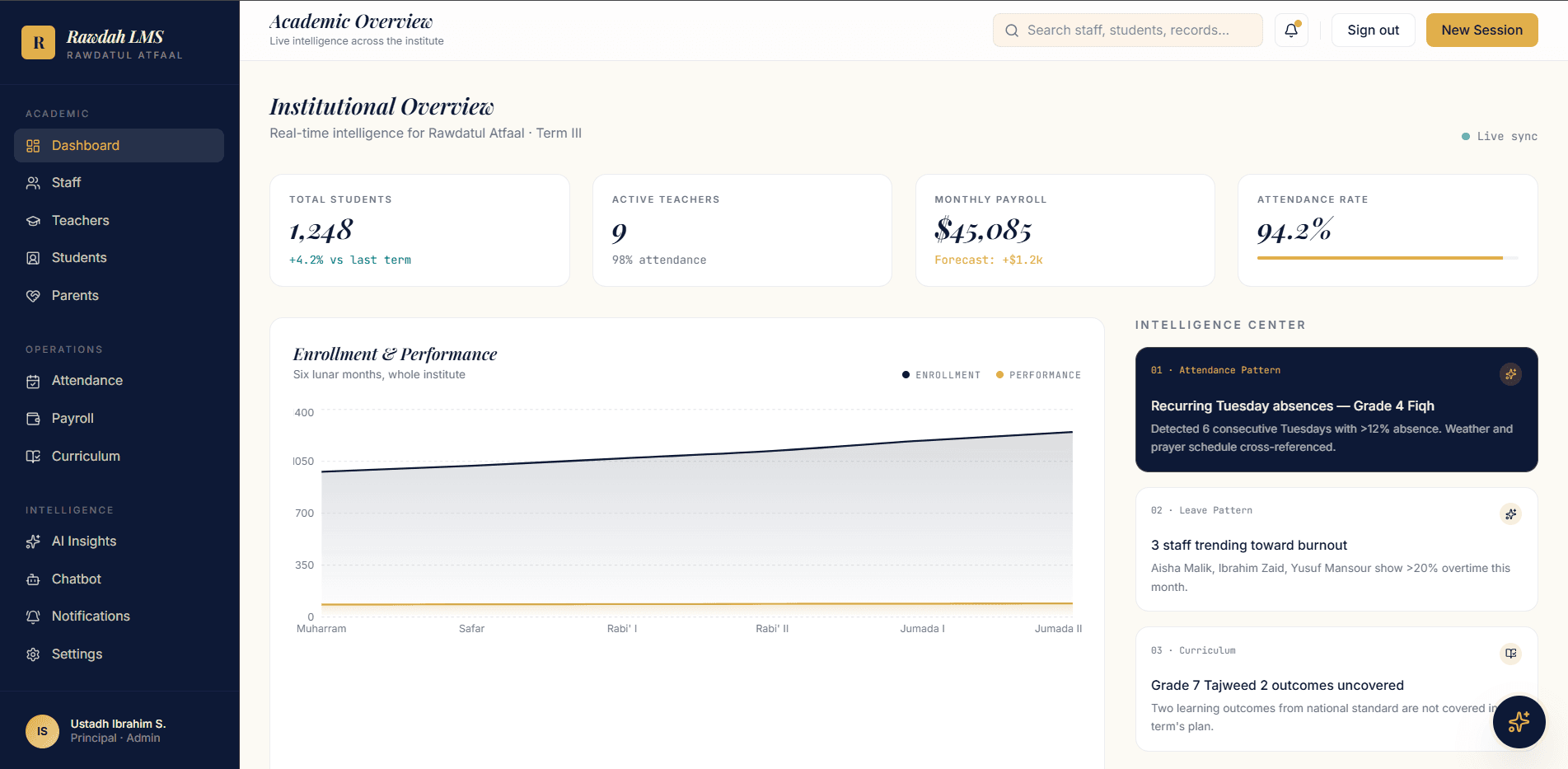 Rawdah school management system institutional overview dashboard