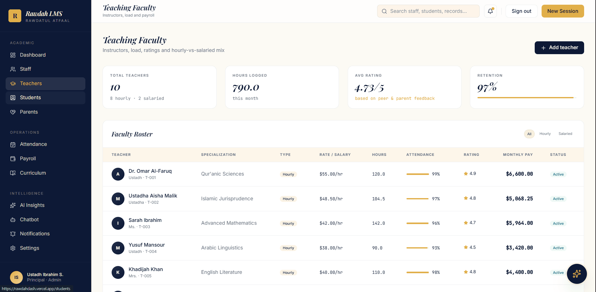 Rawdah school management system teacher dashboard with faculty roster and operational metrics